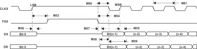 F28M36P63C2 F28M36P53C2 F28M36H53C2 F28M36H53B2 F28M36H33C2 F28M36H33B2 td_mcbsp_11_1_prs825.gif