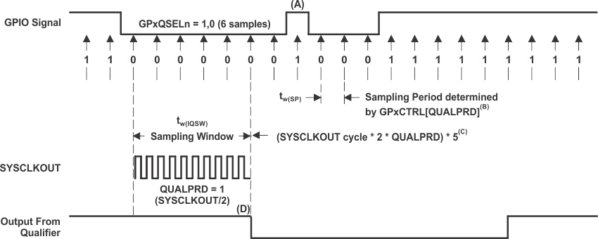 F28M36P63C2 F28M36P53C2 F28M36H53C2 F28M36H53B2 F28M36H33C2 F28M36H33B2 td_sampling_prs825.gif