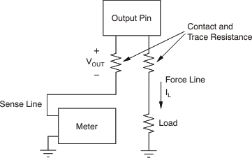 DAC8560 ai_acc_load_reg_las464.gif