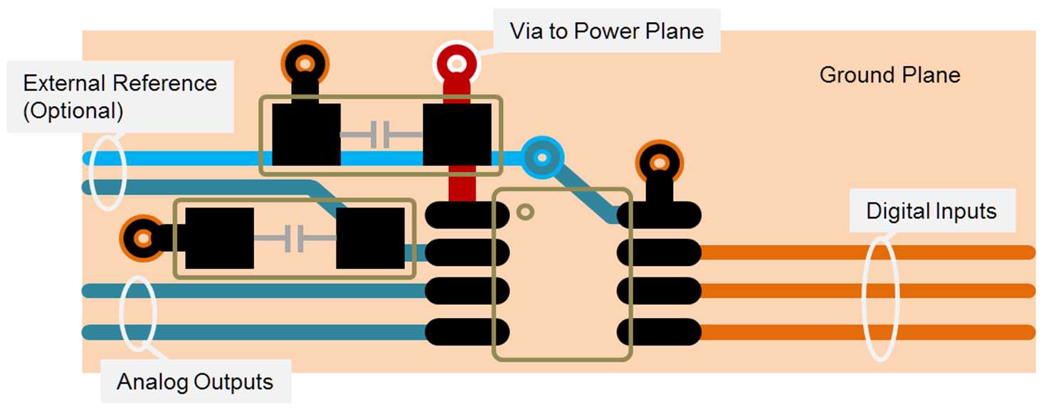 DAC8560 layout-example-slas464.png