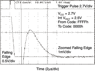 DAC8560 tc_fs_27v_fal_las464.gif