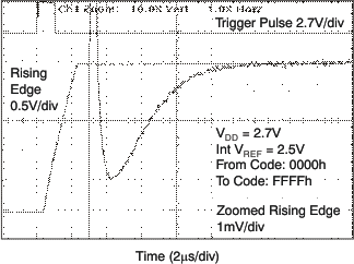 DAC8560 tc_fs_27v_ris_las464.gif