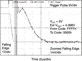 DAC8560 tc_fs_5v_fal_las464.gif