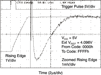 DAC8560 tc_fs_5v_ris_las464.gif