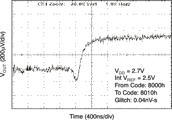 DAC8560 tc_gl_27v16_ris_las464.gif