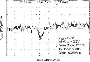 DAC8560 tc_gl_27v1_ris_las464.gif