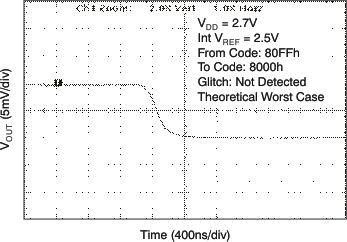 DAC8560 tc_gl_27v256_fal_las464.gif