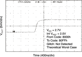 DAC8560 tc_gl_27v256_ris_las464.gif