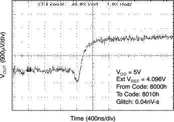 DAC8560 tc_gl_5v16_ris_las464.gif