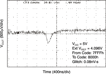 DAC8560 tc_gl_5v1_ris_las464.gif