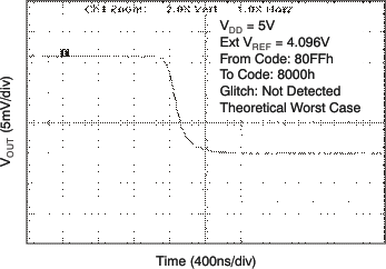 DAC8560 tc_gl_5v256_fal_las464.gif