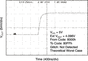 DAC8560 tc_gl_5v256_ris_las464.gif