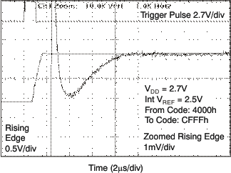 DAC8560 tc_hs_27v_ris_las464.gif