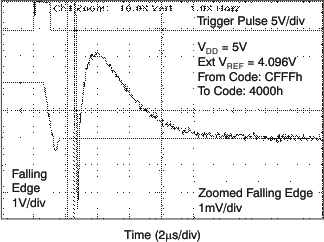 DAC8560 tc_hs_5v_fal_las464.gif