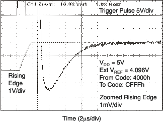 DAC8560 tc_hs_5v_ris_las464.gif