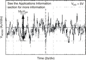 DAC8560 tc_int_ref_noise_las464.gif