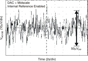 DAC8560 tc_ref_noise_las464.gif