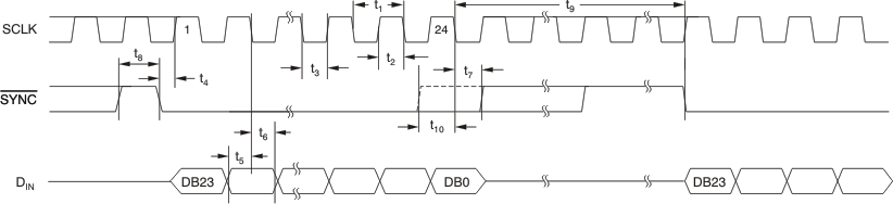 DAC8560 tim_ser_las464.gif