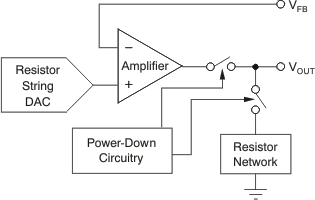 DAC8560 too_out_stage_las464.gif