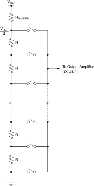 DAC8560 too_res_string_las464.gif