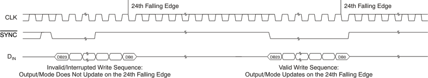 DAC8560 too_tim_sync_las464.gif