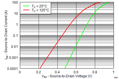 graph09_SLPS406.png