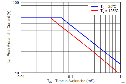 graph11_SLPS406.png