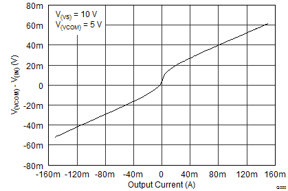 TPS65150-Q1 AppPerf_16_SLVS576.png