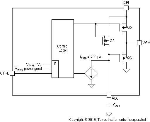 TPS65150-Q1 FBD_03_SLVS576.gif