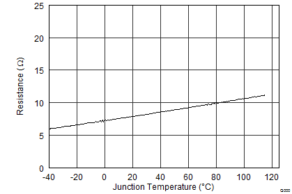 TPS65150-Q1 TypChar_03_SLVS576.png