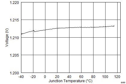 TPS65150-Q1 TypChar_06_SLVS576.png