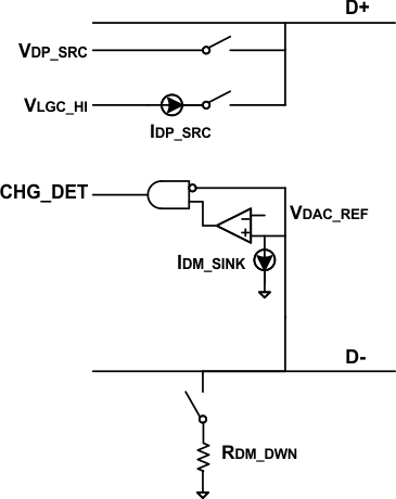 bq24295 DCD_Data_Contact_Detection_SLUSAW5.gif