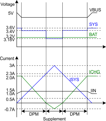 bq24295 DPM_Response_SLUSBP6.gif