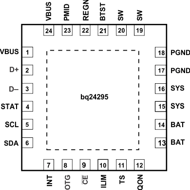 bq24295 Pinout1_SLUSBC1.gif