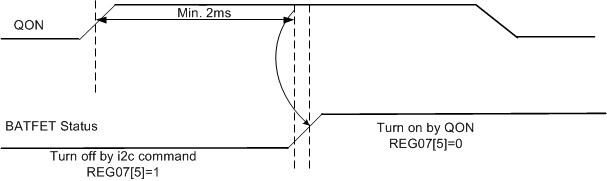 bq24295 QON_timing_lusbc1.gif