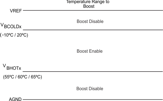 bq24295 TS_Boost_lusbc1.gif