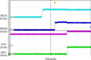 bq24295 scope_2_lusbc1.gif