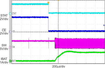 bq24295 scope_4_lusbc1.gif