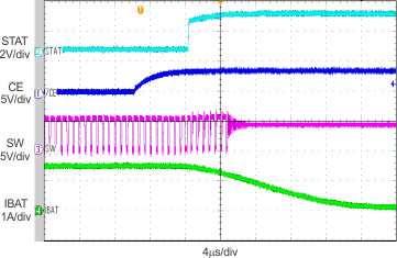 bq24295 scope_5_lusbc1.gif