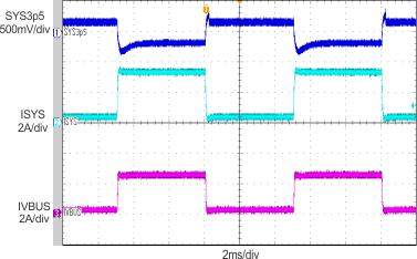 bq24295 scope_8_lusbc1.gif