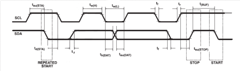 bq24295 timing_slusbp6.gif