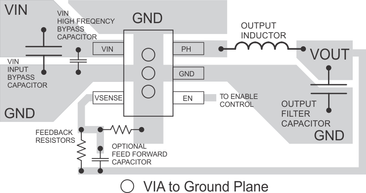 TPS560200 layout_SLVSC81.gif