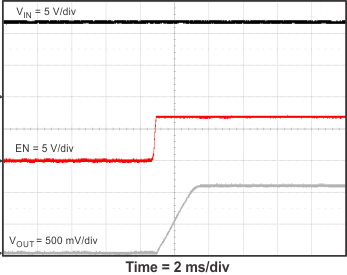 TPS560200 start_EN_SLVSC81.gif