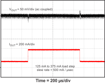 TPS560200 transient_1_SLVSC81.gif