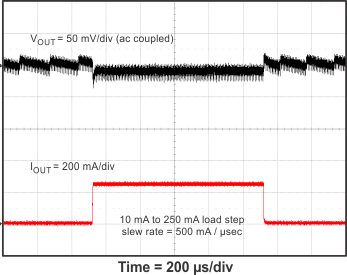 TPS560200 transient_2_SLVSC81.gif