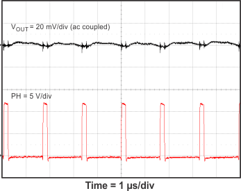 TPS560200 vo_rip_1_SLVSC81.gif