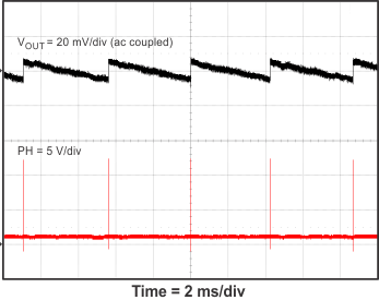 TPS560200 vo_rip_3_SLVSC81.gif