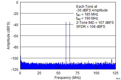 ADS42LB49 ADS42LB69 G010_SLAS904.png