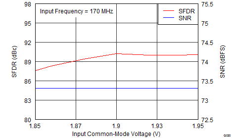 ADS42LB49 ADS42LB69 G020_SLAS904.png