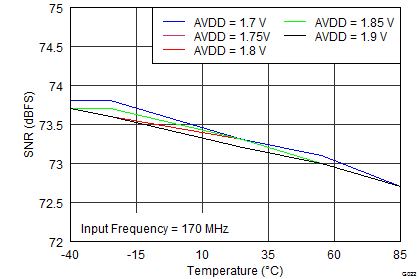 ADS42LB49 ADS42LB69 G022_SLAS904.png